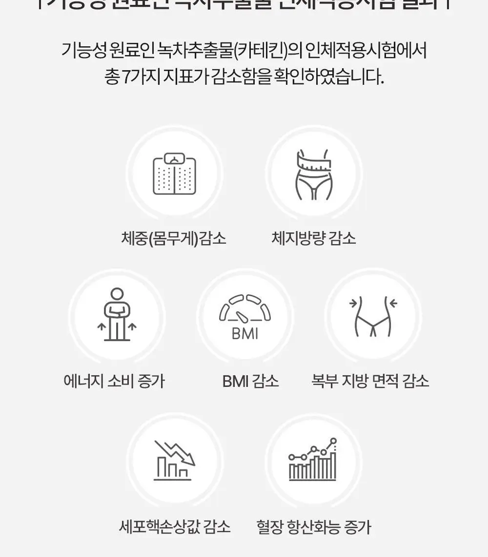 [체지방 감소] 그린몬스터 다이어트 녹차카테킨+ 28정 (2주분) 상세페이지 15